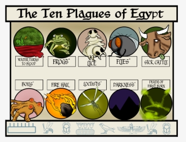 Ten Plagues In The Bible, HD Png Download, Free Download