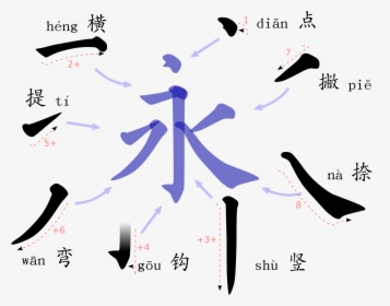 Chinese Strokes, HD Png Download, Free Download