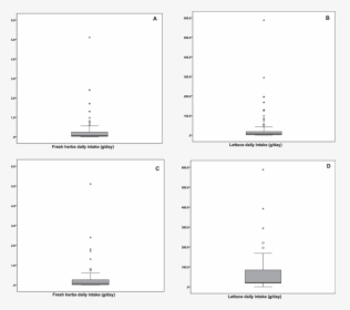 Diagram, HD Png Download, Free Download