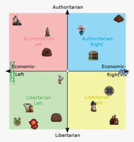 Star Wars Political Compass, HD Png Download, Free Download