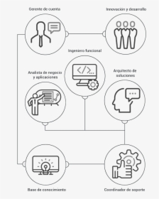Diagram, HD Png Download, Free Download