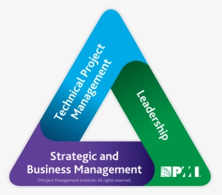 Pmi Talent Triangle, HD Png Download, Free Download