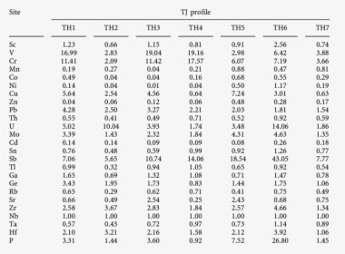 Common Molecular Weight, HD Png Download, Free Download