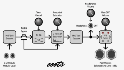 Cheatsheet Ooots Diagram, HD Png Download, Free Download