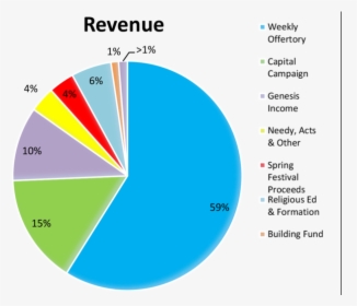 Revenue, HD Png Download, Free Download