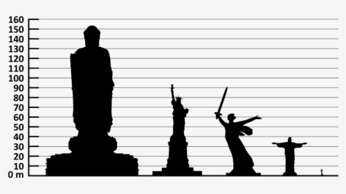 Picture - Statue Of Liberty, HD Png Download, Free Download