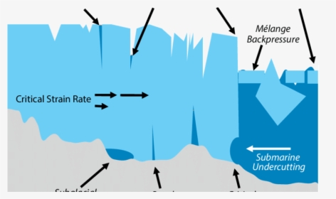 Diagram, HD Png Download, Free Download