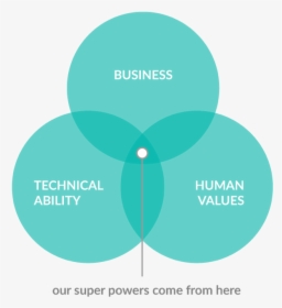 Human Technical Business, HD Png Download, Free Download
