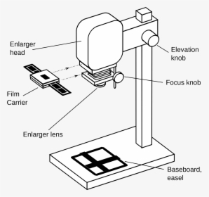Thumb Image - Darkroom Enlarger, HD Png Download, Free Download