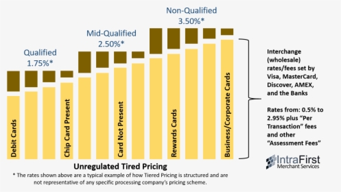 How Does Tiered Pricing Work - Plot, HD Png Download, Free Download