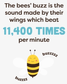 The Bee"s Buzz Is The Sound Made By Their Winds Whcih - Honeybee, HD Png Download, Free Download