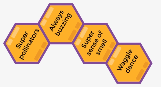 Diagram, HD Png Download, Free Download