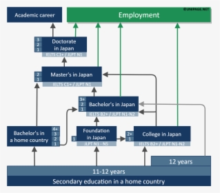 Education In Japan - Academic Degree In Germany, HD Png Download, Free Download