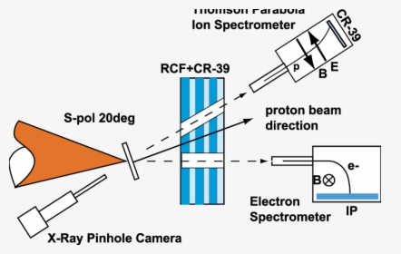 Color Online Sketch Of Experimental Setup, HD Png Download - kindpng