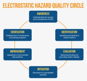 Electrostatic Hazard Quality Circle - 65daysofstatic We Were Exploding Anyway, HD Png Download, Free Download