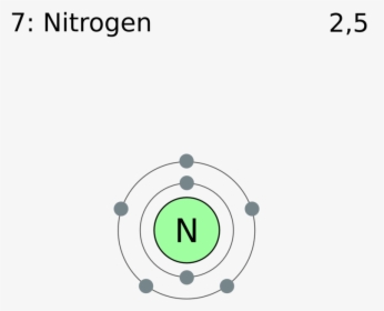 Electron Shell 007 Nitro - Many Electrons In Nitrogen, HD Png Download, Free Download