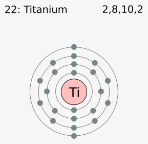 Electron Shell 022 Titanium - Electronic Structure Of Bromine, HD Png Download, Free Download