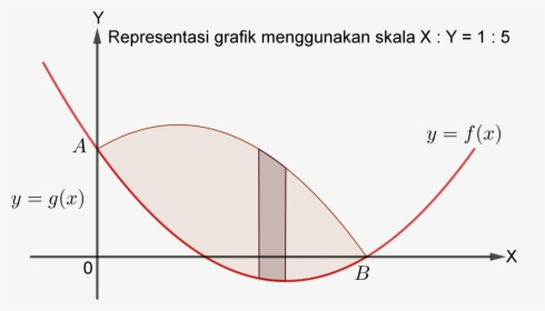 Diagram, HD Png Download, Free Download