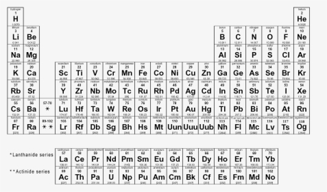 Periodic Table Png - H In The Periodic Table, Transparent Png, Free Download