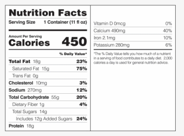 Reason Protein Beverage Nutrition Facts Label - Nutrition Facts, HD Png Download, Free Download