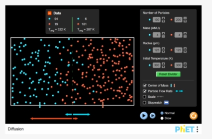 Diffusion Simulator, HD Png Download, Free Download