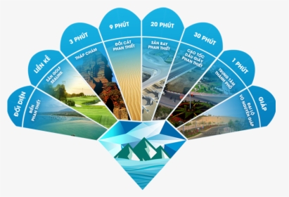 Diamond Bay Phan Thiết - Tiện Ích Diamond Bay Phan Thiết, HD Png Download, Free Download