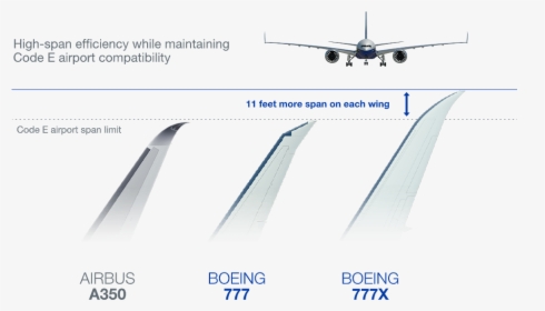 Wing-comparison - Airbus A380, HD Png Download, Free Download