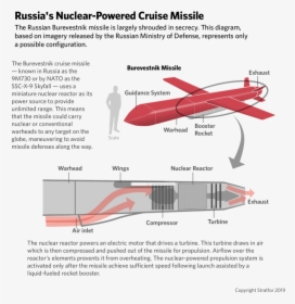 Russian Nuclear Powered Missile, HD Png Download, Free Download