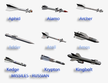 Russian Aircraft Missiles, HD Png Download, Free Download
