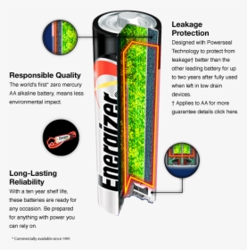 Energizer Max Battery Cutaway View Showing What Is - Aa Alkaline Battery Diagram, HD Png Download, Free Download