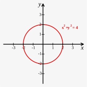 Cartesian Coordinate System With Circle - Function On A Graph, HD Png Download, Free Download
