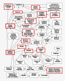 Mapa Linguistico De Matemáticas, HD Png Download, Free Download