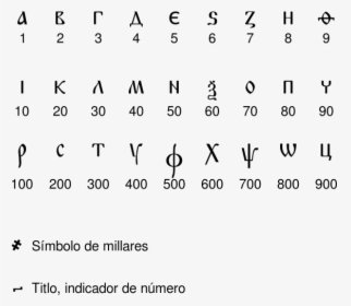 Slavonic Numerals Es - Cyrillic Numerals, HD Png Download, Free Download
