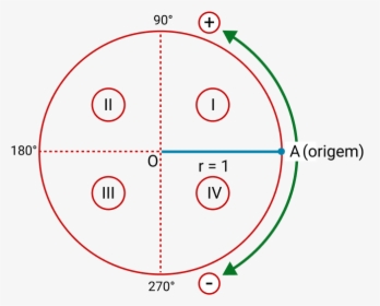 Quadrantes Do Círculo Trigonométrico - Circle, HD Png Download, Free Download
