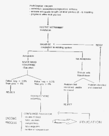 Blood Culture Collection Flowchart, HD Png Download, Free Download