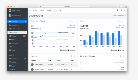 Pagerduty Dashboard, HD Png Download, Free Download