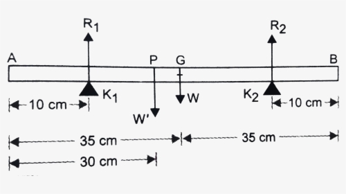 Diagram, HD Png Download, Free Download