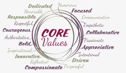 Leslie J Saul You Better Core Values - Circle, HD Png Download, Free Download