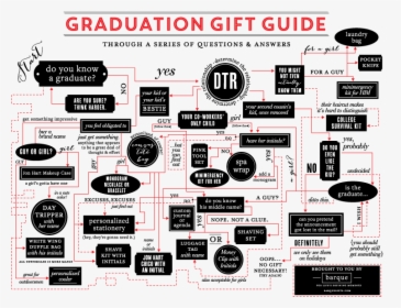 Graduation Gift Guide , Png Download - Poster, Transparent Png, Free Download