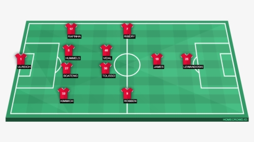 Bayern - Red Bull Salzburg Formation, HD Png Download, Free Download