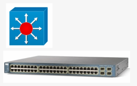Introduction To Layer 3 Switch - Cisco Catalyst 3560g Poe, HD Png Download, Free Download