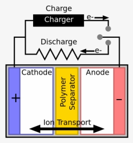 Battery Physics, HD Png Download, Free Download