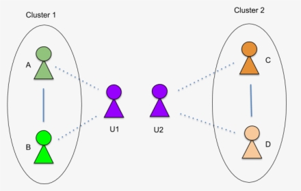 Diagram, HD Png Download, Free Download