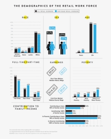 Demographic Of The Workforce , Png Download - Retail Demographics, Transparent Png, Free Download