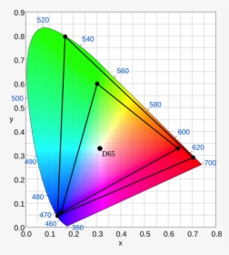 Ciexy1931 Rec 2020 And Rec 709 Svg - Color Space, HD Png Download, Free Download