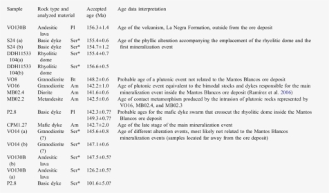 Sample Table Data Interpretation, HD Png Download, Free Download