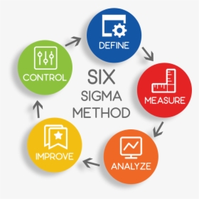 Sixsigma - Quality Management System, HD Png Download, Free Download