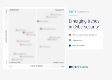Cb Insight Cybersecurity Trends, HD Png Download, Free Download