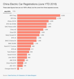 China Car Market 2017, HD Png Download, Free Download