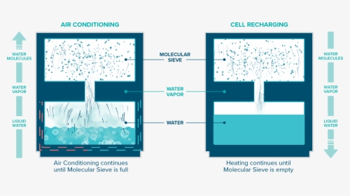 Oxicool Climatiseur, HD Png Download, Free Download